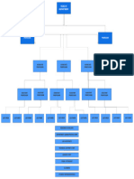 Department Heirarchy