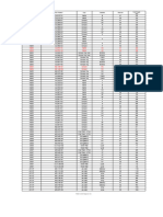 Sandvik Pattern List Gauge List