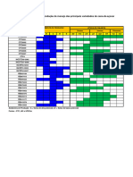 Tabela de Variedades 2021