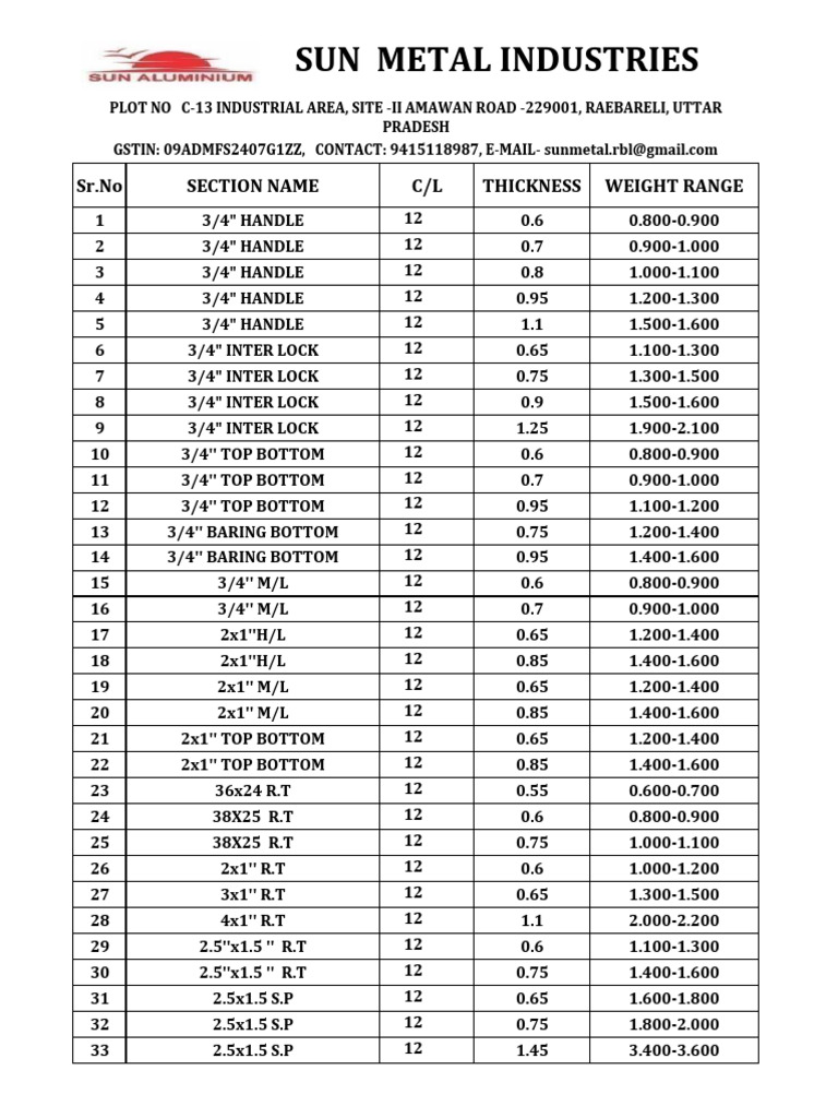 Metal Product Specifications List | PDF | Technology & Engineering