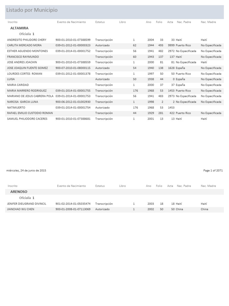 AuditoriaRC Municipio | PDF