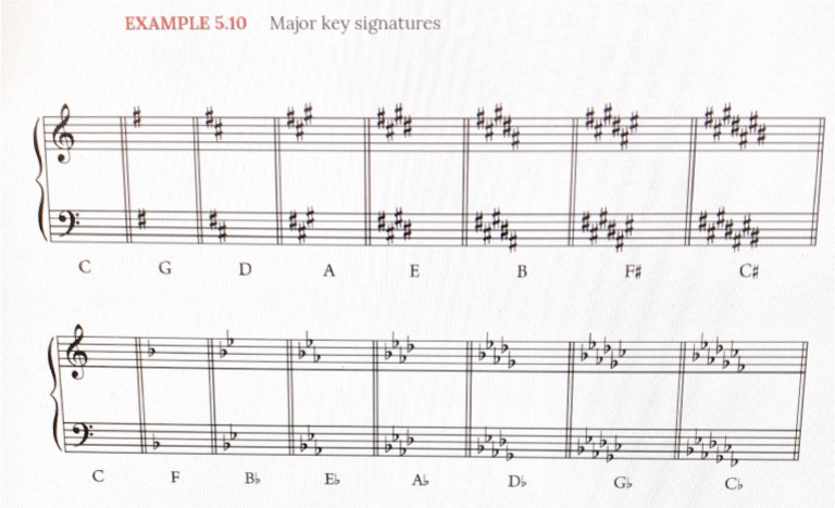 Music Theory | PDF