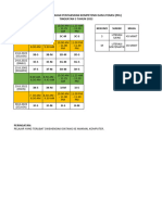 Jadual PKLSMB T3