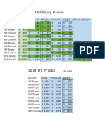 Wraw Price Chart