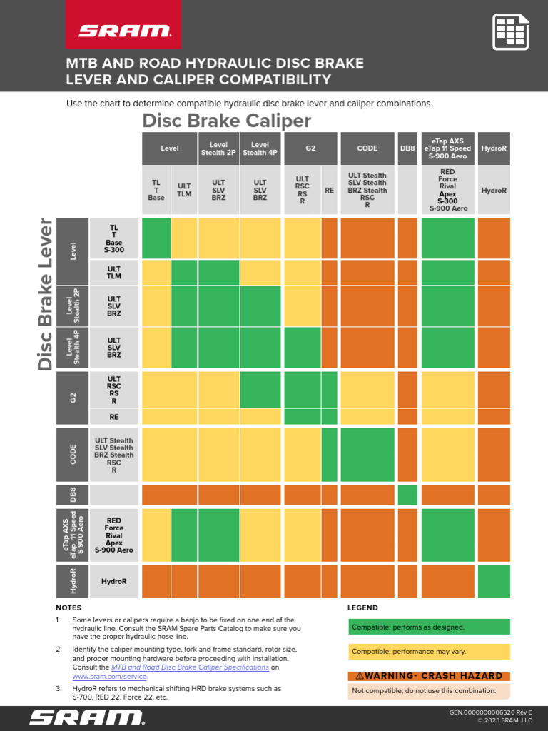 MTB and Road Hydraulic Disc Brake Lever and Caliper Compatibility | PDF