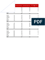 W5A1 - Phone Call Data - Pilot Phase 1