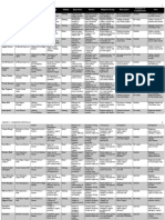 Communication Matrix