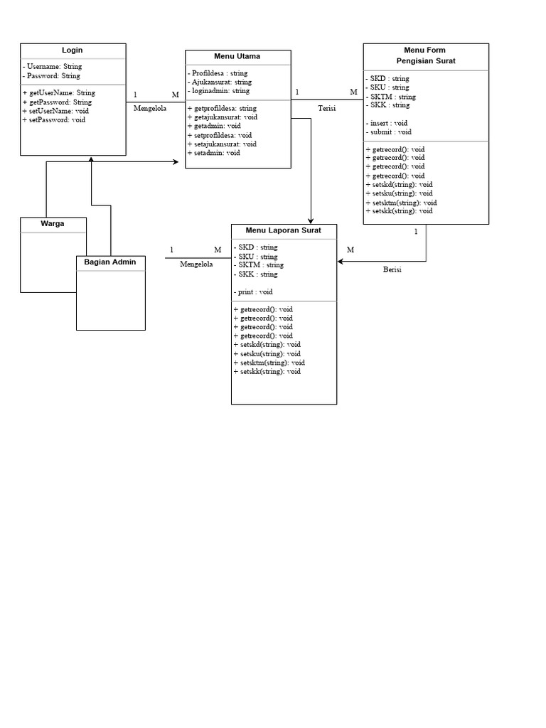 1 Drawio | PDF