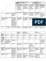 DLL - All Subjects 2 - Q2 - W7 - D1