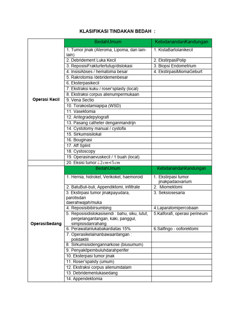 Klasifikasi Tindakan Bedah Berdasarkan Ukuran | PDF