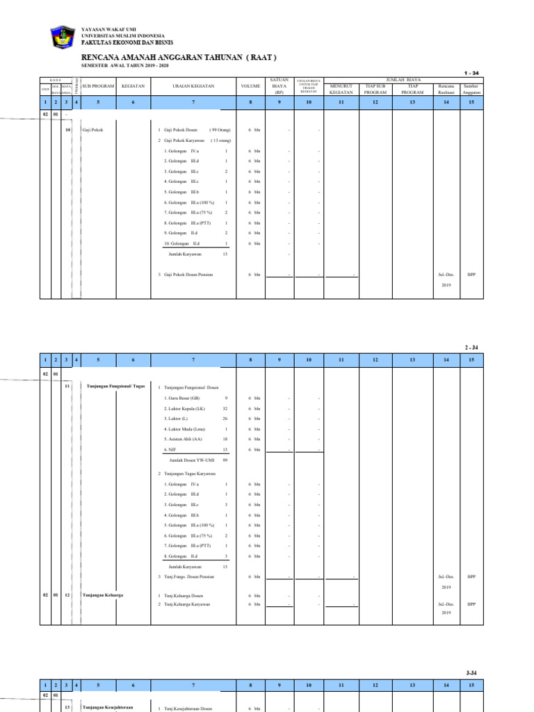 FORMAT RAPT - RAAT | PDF