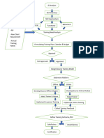 Training Process Flow Chart
