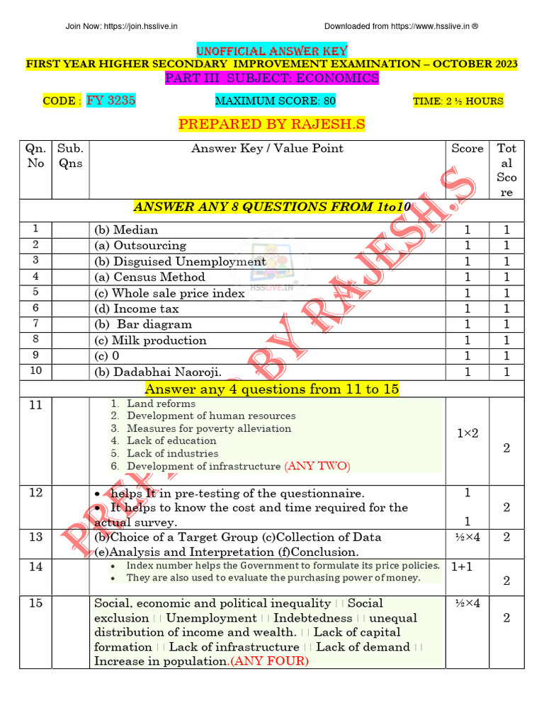 Hsslive Xi Imp Eco Key Rajesh Oct 2023 | PDF | Banks | Tariff