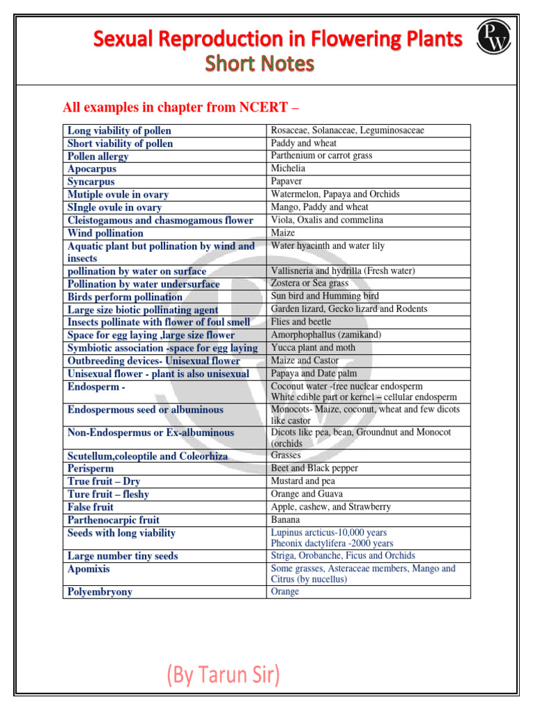 Sexual Reproduction in Flowering Plants - Short Notes | PDF