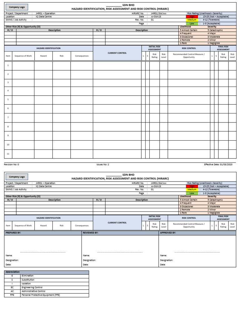 HIRARC Template | PDF | Risk | Personal Protective Equipment