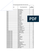 Rekapitulasi Daftar Pemilih Tetap (DPT) 2024