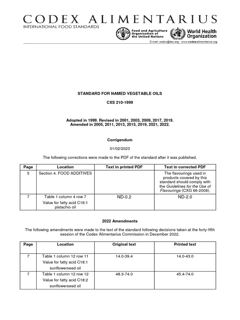 Codex Standard for Vegetable Oils CXS 210-1999 | PDF | Vegetable Oil ...
