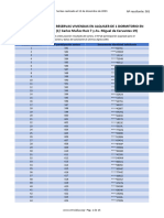 Listado Reservas G1d