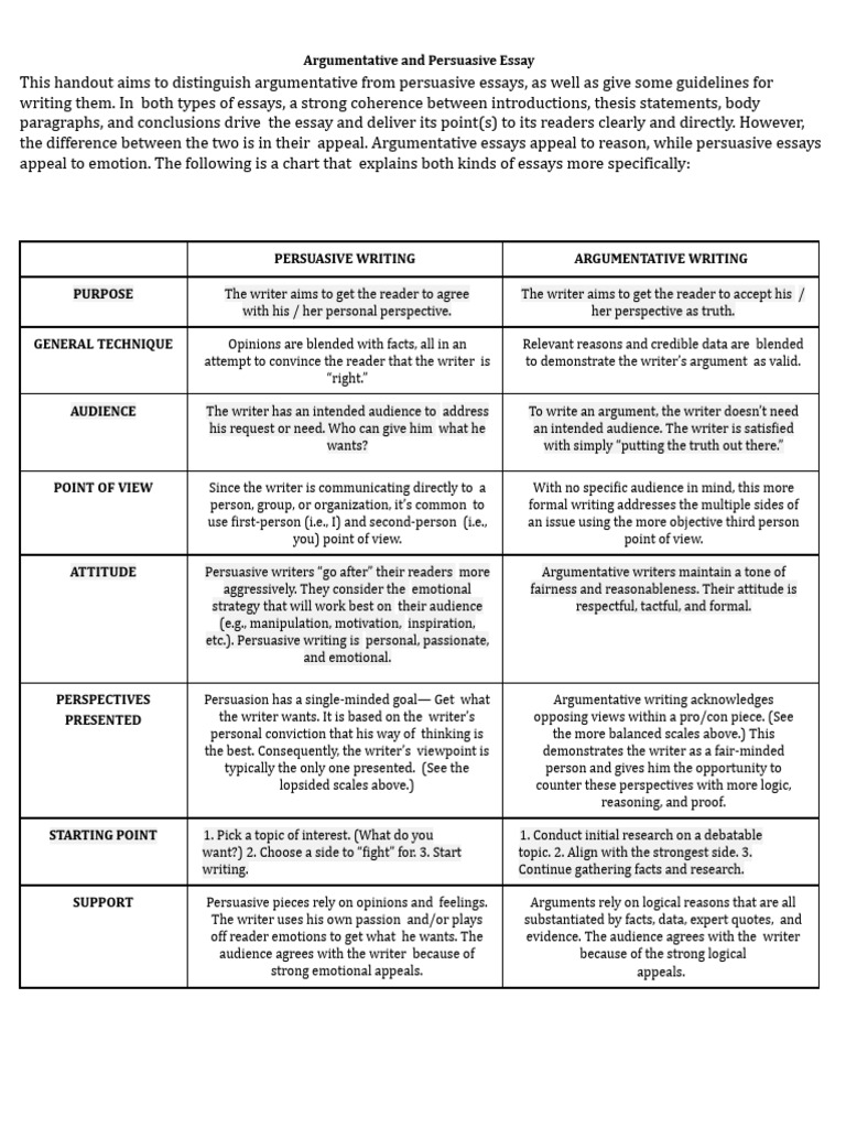 Distinguishing Argumentative vs. Persuasive | PDF