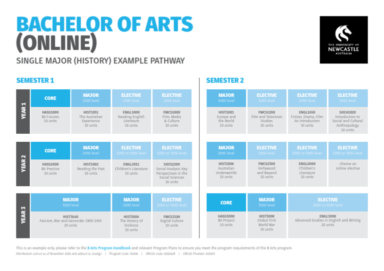 Online Bachelor of Arts in History Pathway | PDF | Bachelor Of Arts ...