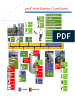 Honeywell Integrated Terminal Automation & Control Solution