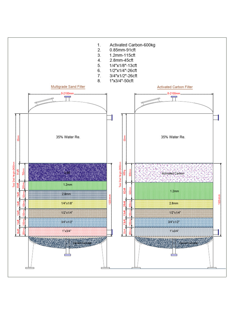 ETP Filter Media SetupModel PDF Composite Material Building