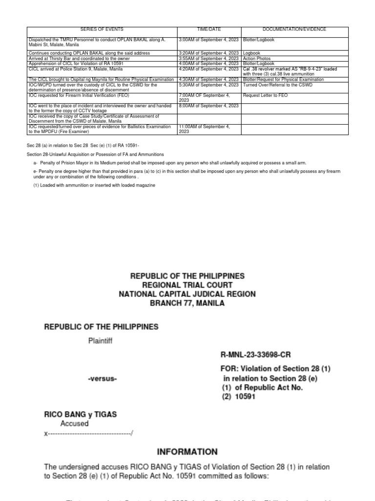 Ra 10591 Implementing Rules