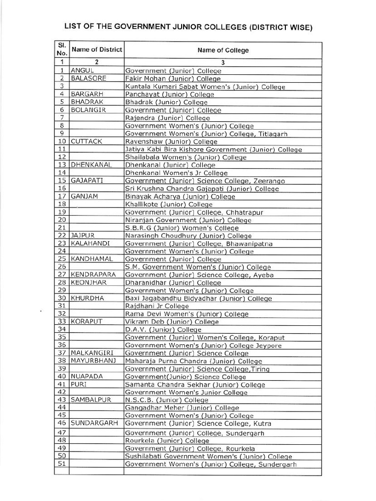 GOVTJR | PDF