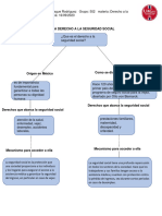 Mapa Conceptual Seguridad