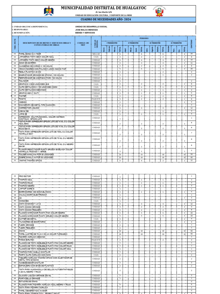 Cuadro de Necesidades Uds 2024 PDF