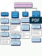 Colorful Playful Concept Map Graph