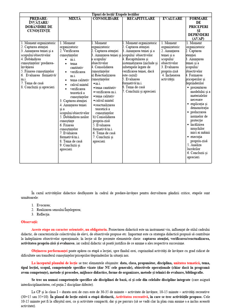 Tipuri de Lectii - Etapele Lectiilor - Proiectarea Didactica | PDF
