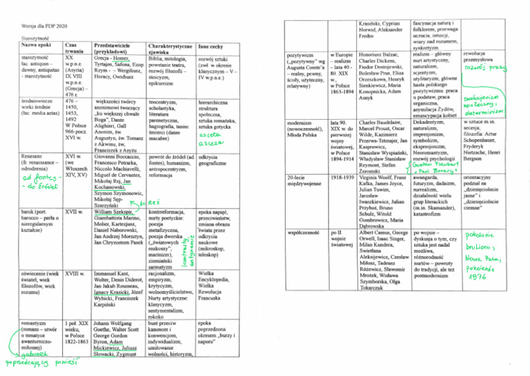 Sprawdzian Epoki Literackie Gimnazjum Chomikuj