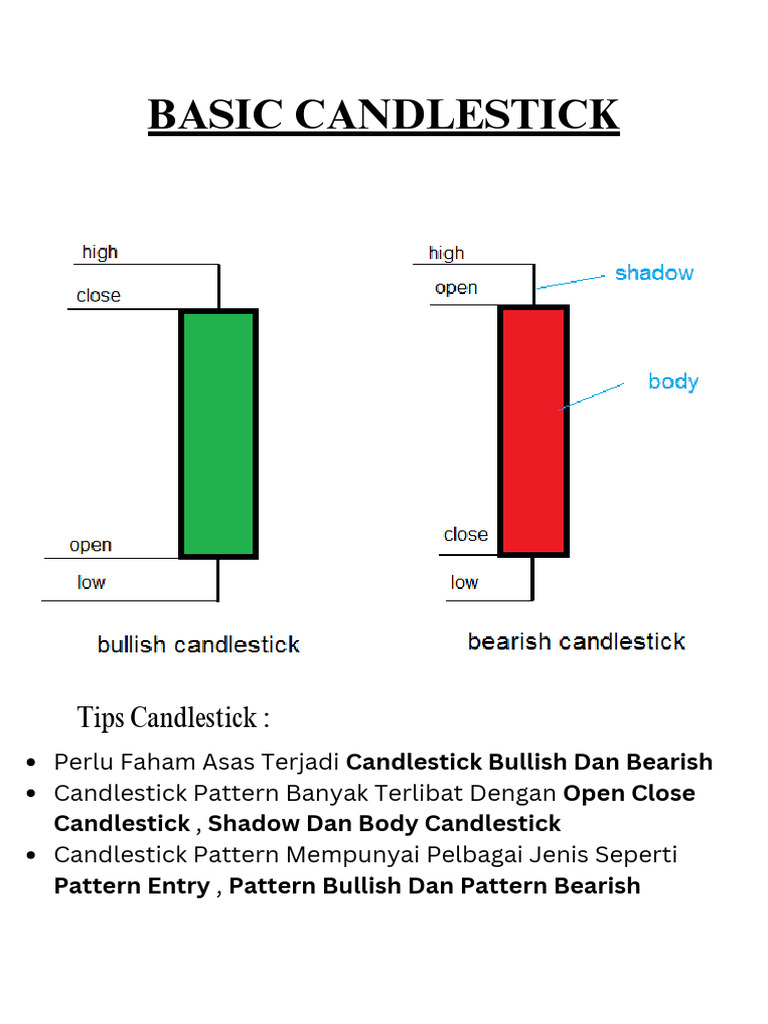 Pola Candlestick Bullish dan Bearish | PDF