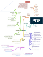 01 Mapa Conceptual