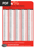 Sales and Use Tax Chart: Includes Any Applicable Local Tax