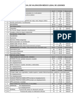 Tabla de Valoración de Lesiones