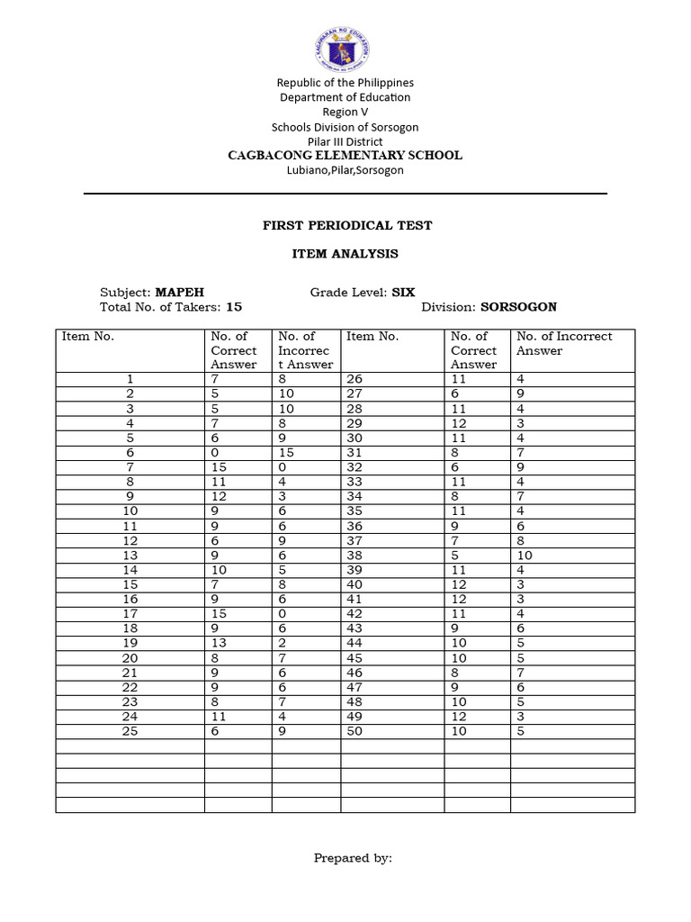 Narrative visual data 3