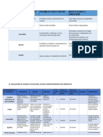 Comportamientos No Empaticos