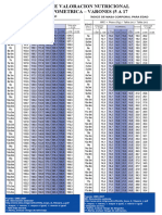 Tabla Nutricional Varones