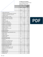 Stock 19 Desember 2023