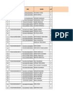 Data Dusun 2