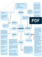 Copia de Blue Professional Extensive Mind Map Graph - 20230916 - 111621 - 0000