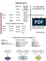 Triptico Pastoral Contextual PDF