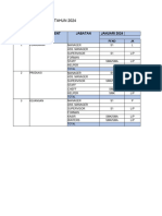 Dking Manpower Planing Tahun 2024: NO Departement Jabatan JANUARI 2024