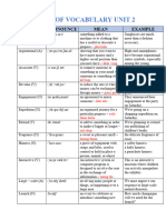 List of Vocabulary Unit 2