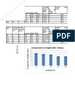 Table Compressive