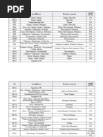 Land Area Conversion Table | PDF | Home & Garden