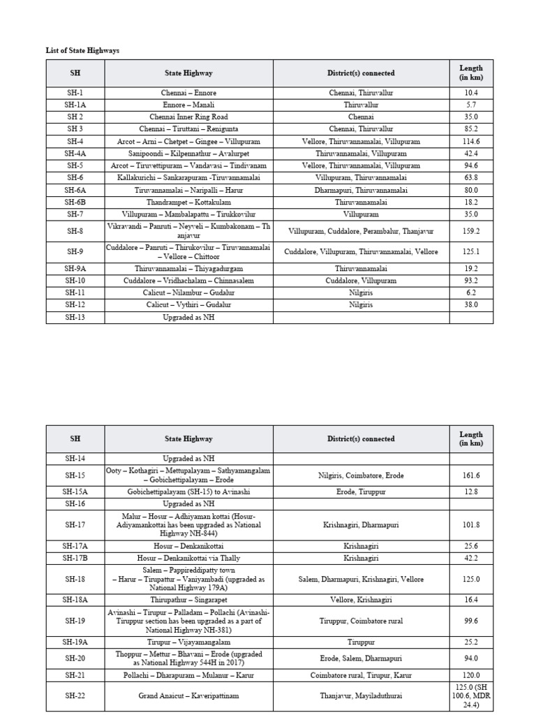 Dry Abutting National Highways Meaning In Tamil