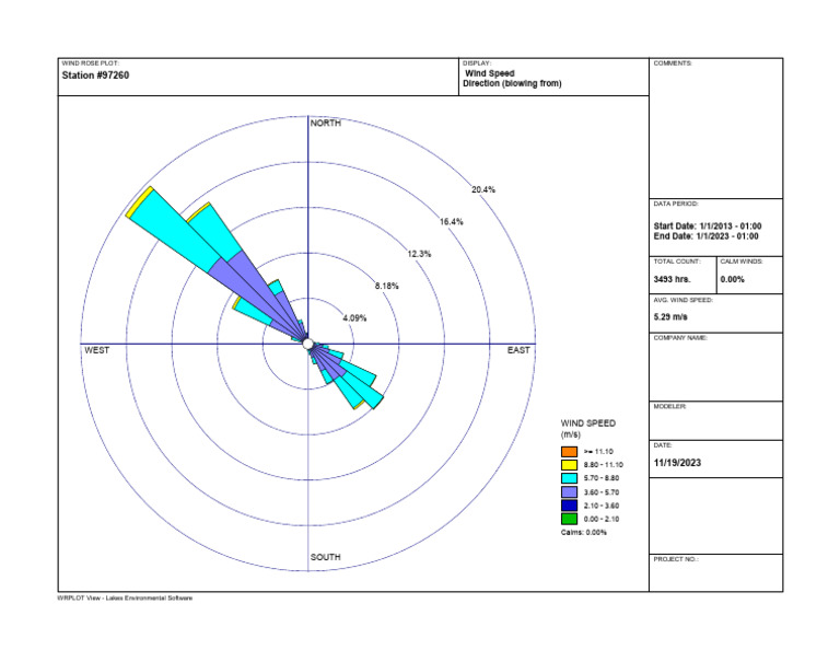 Wind Rose Analysis for Station #97260 | PDF